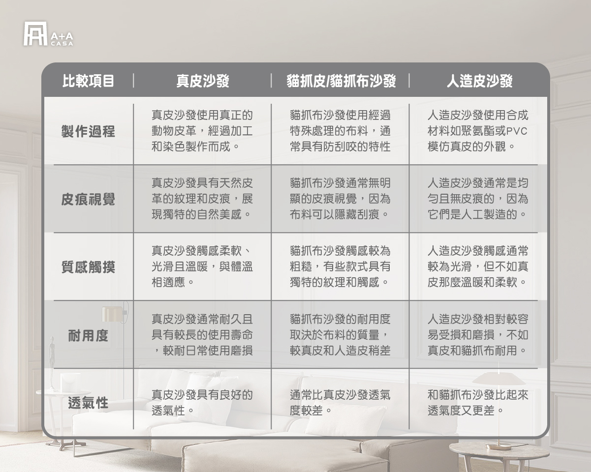 單價最高?真牛皮沙發價格比較貴的原因!