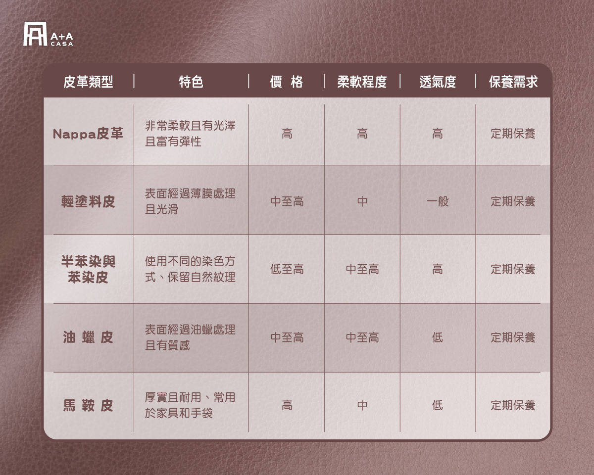 Nappa牛皮好在哪?一般皮革也能被稱作Nappa皮?