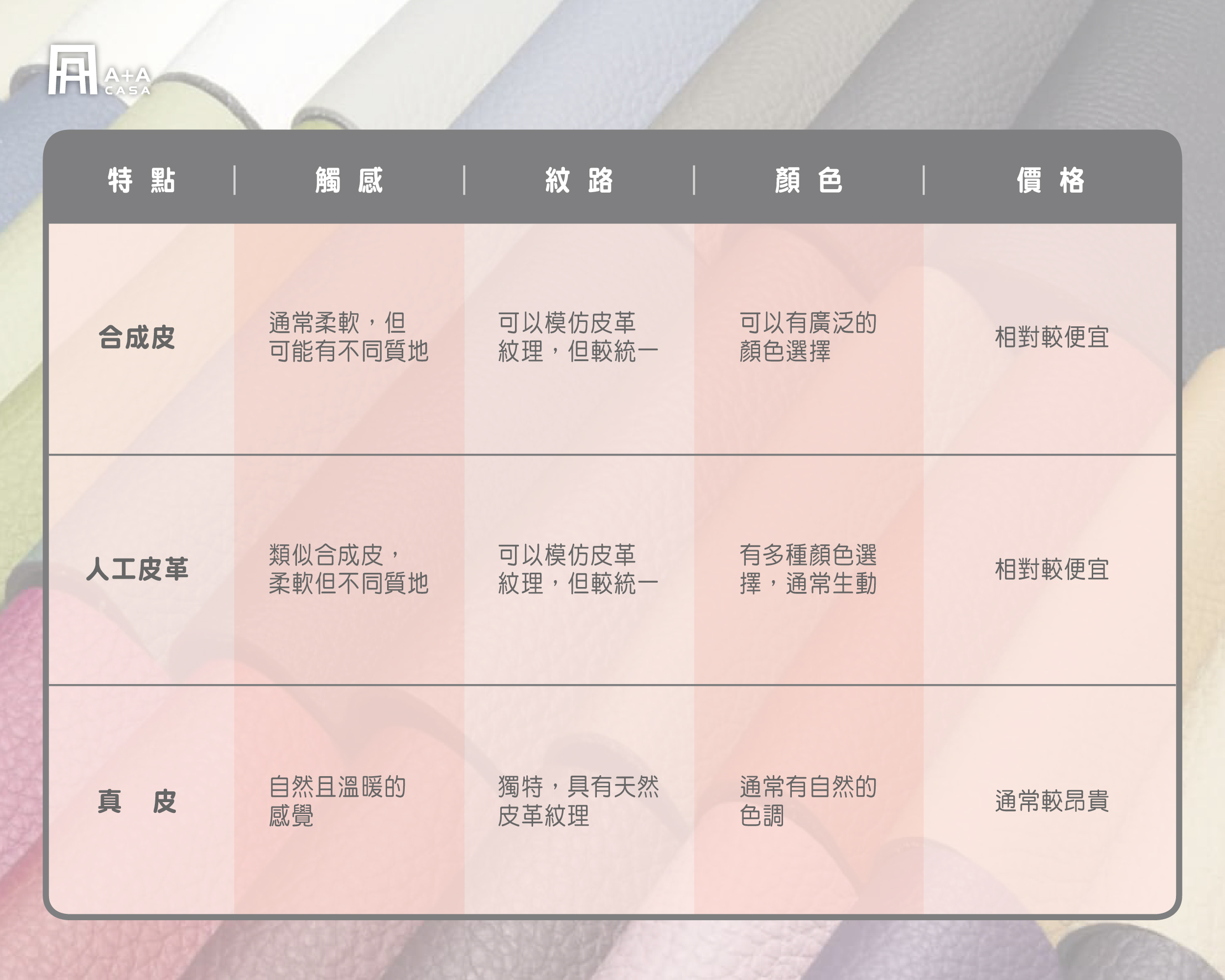 合成皮、人工皮革、真皮差在哪?