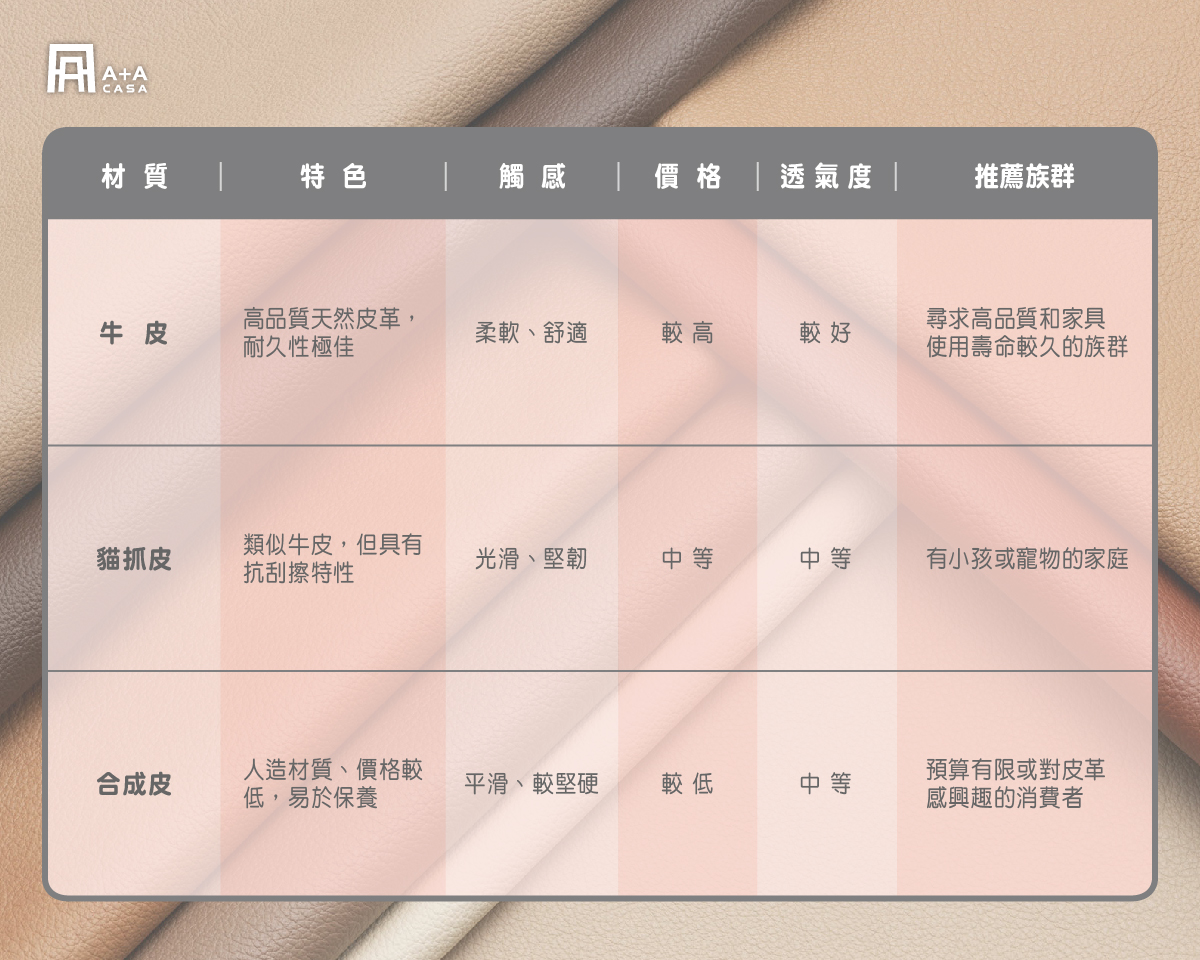 L型皮沙發有哪些材質?