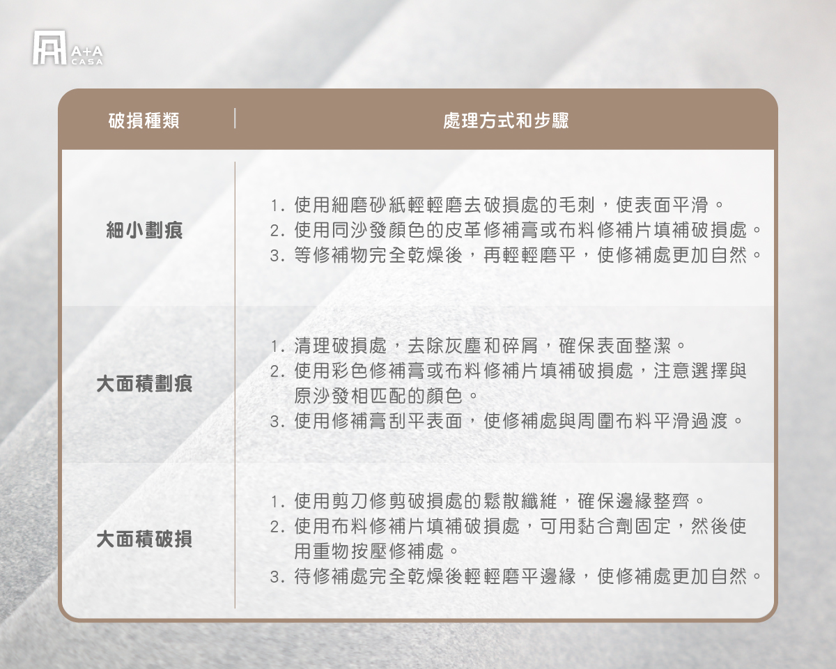 貓抓布沙發破了不驚慌!貓抓布沙發修補方法公開