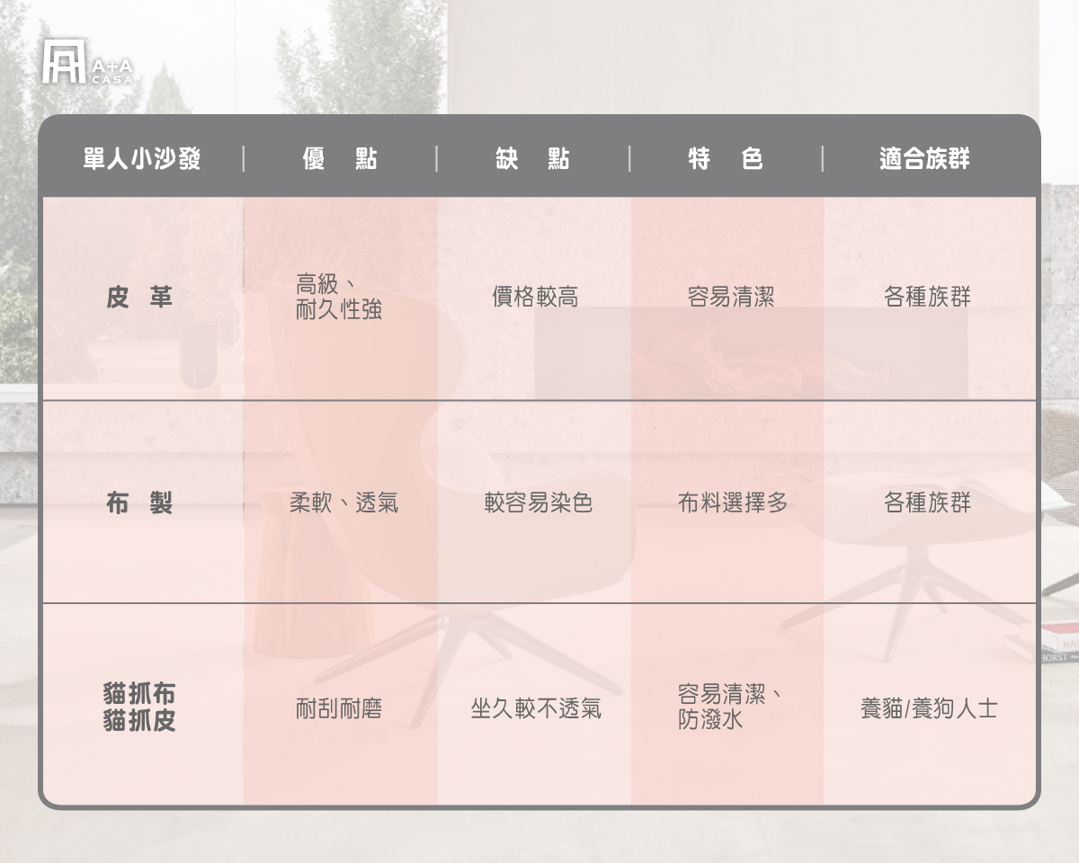 單人小沙發椅要買什麼材質?