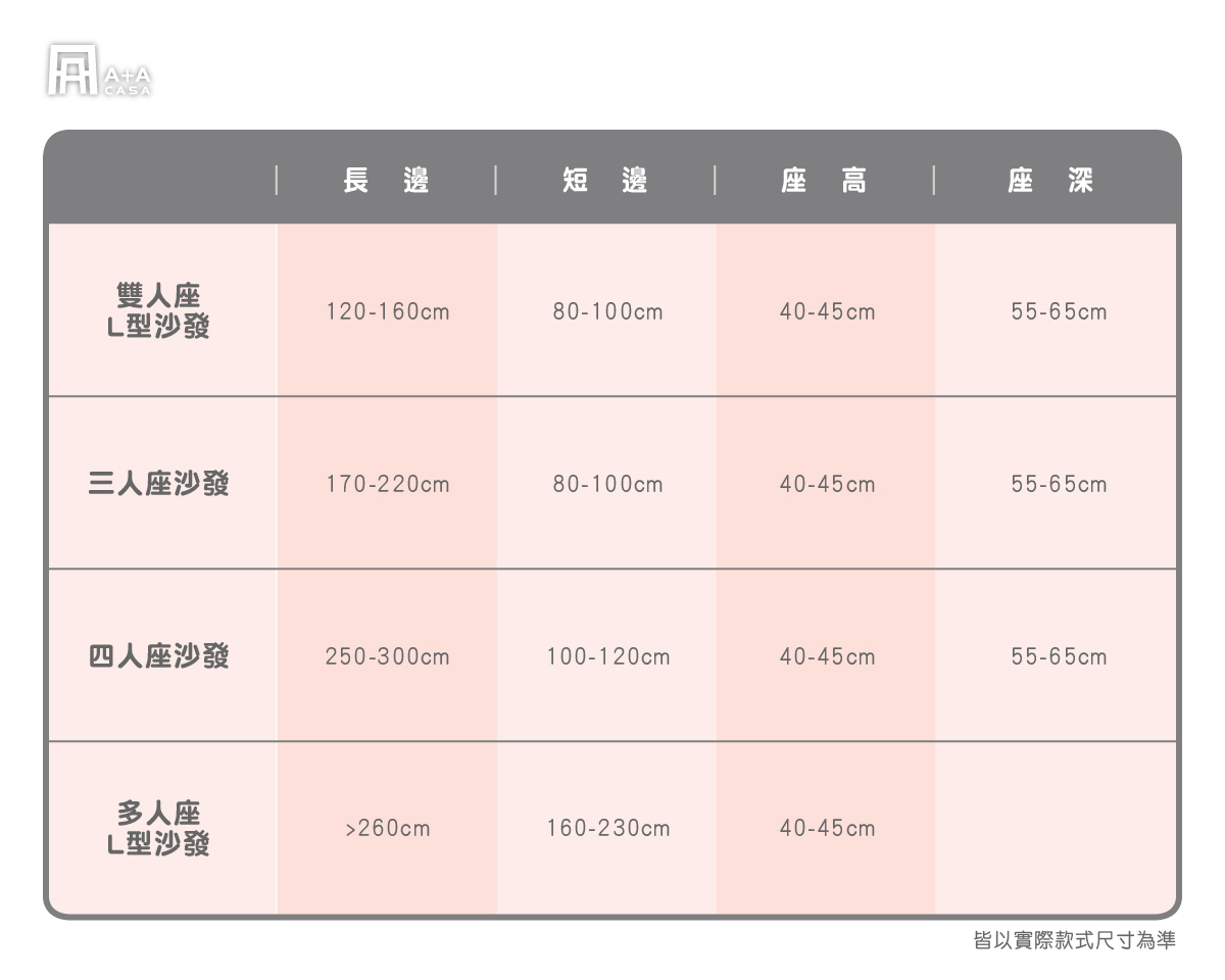 L型沙發尺寸有哪些?180公分沙發能訂做嗎?