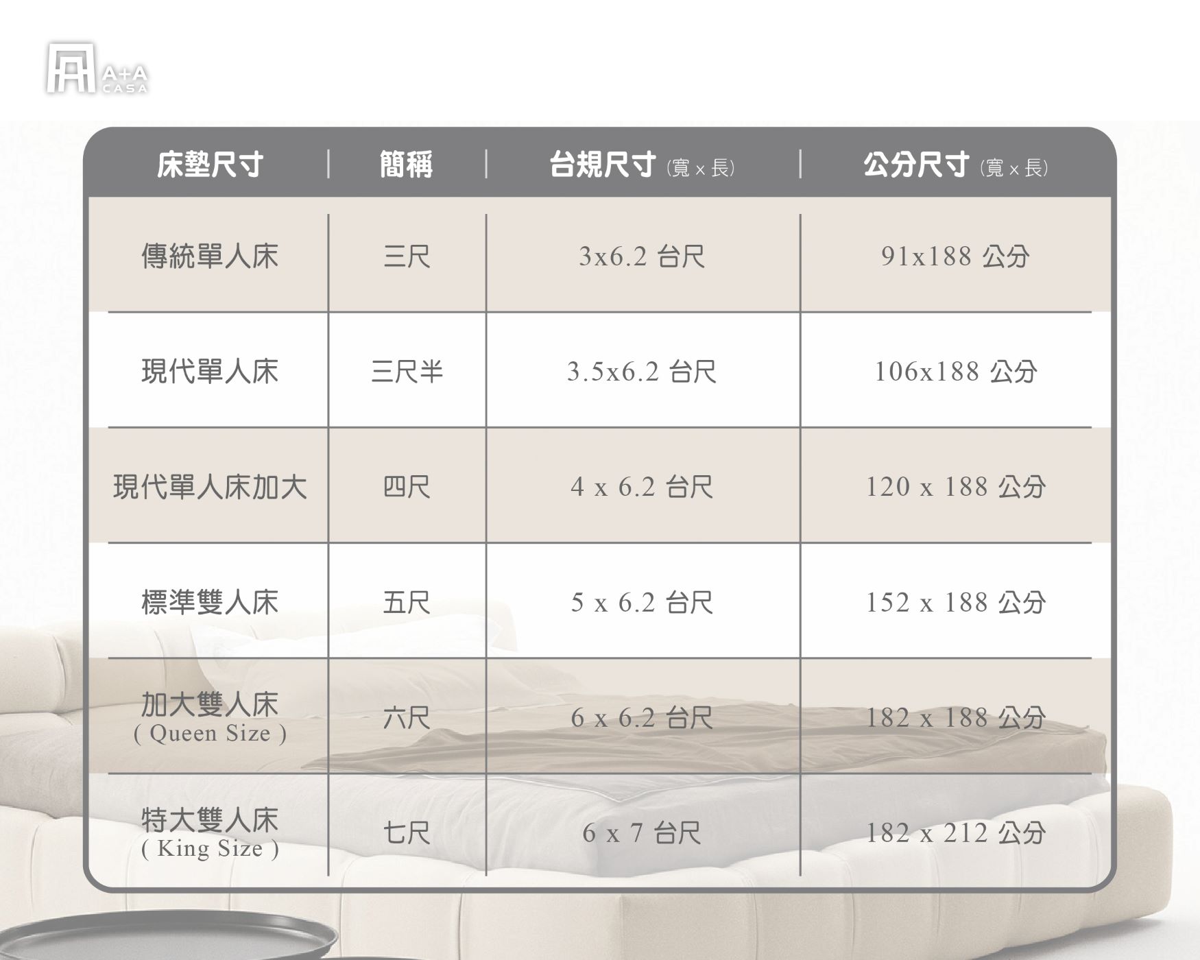 床架尺寸有哪些?床尺寸對照表看這裡