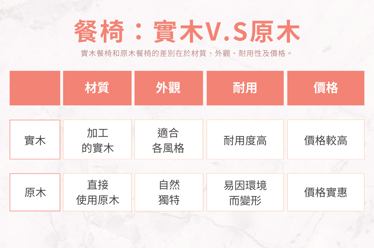 實木餐椅PTT常問:跟原木餐椅差在哪?