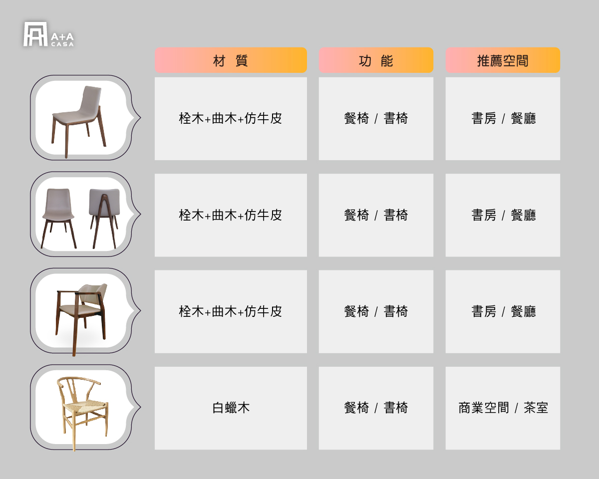 實木餐椅PTT網友推薦這樣搭,3+1種情境都適用!