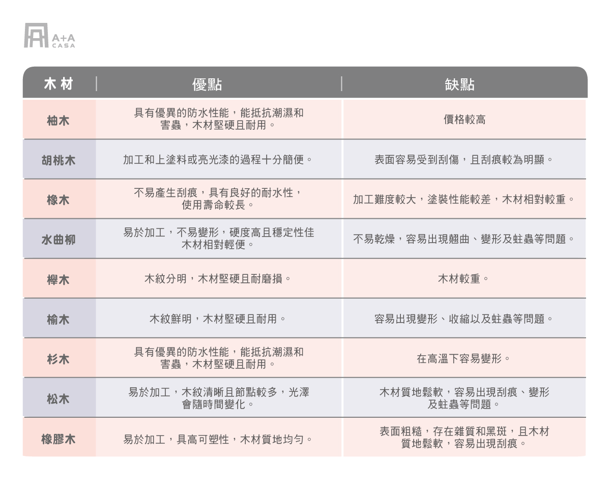 實木餐椅全都是木頭製?9種實木材質讓你挑。
