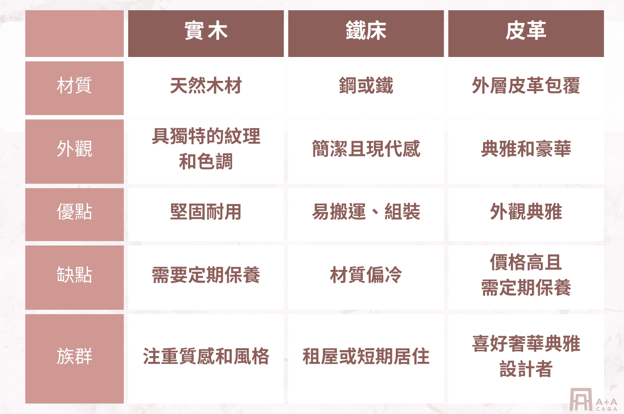 單人床架材質介紹