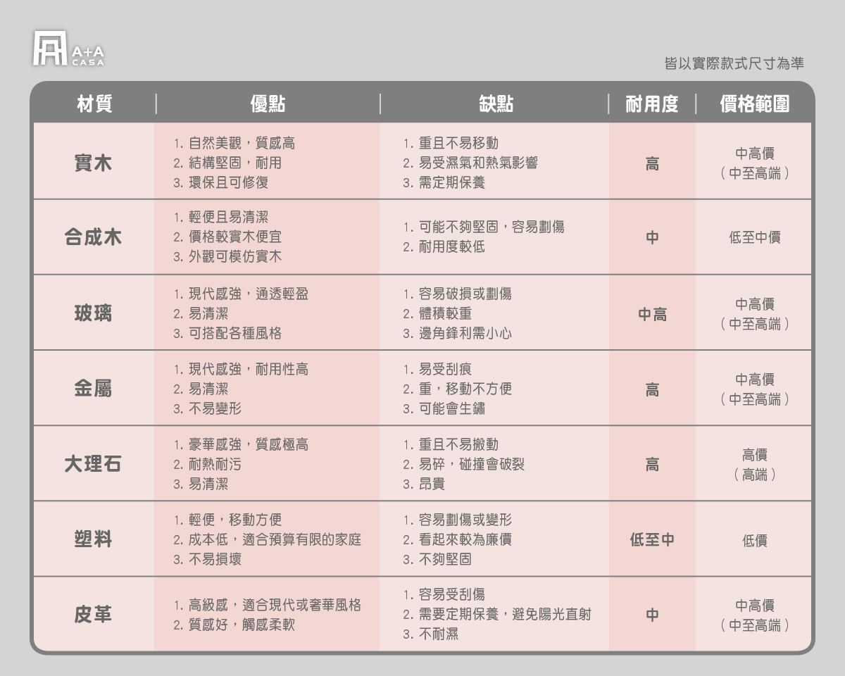 客廳茶几桌材質有哪些?