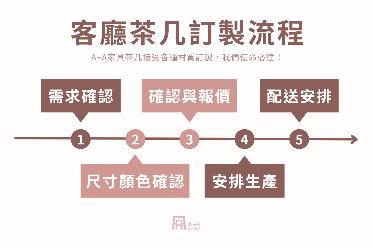 客廳茶几可以訂製嗎?訂製流程怎麼走?