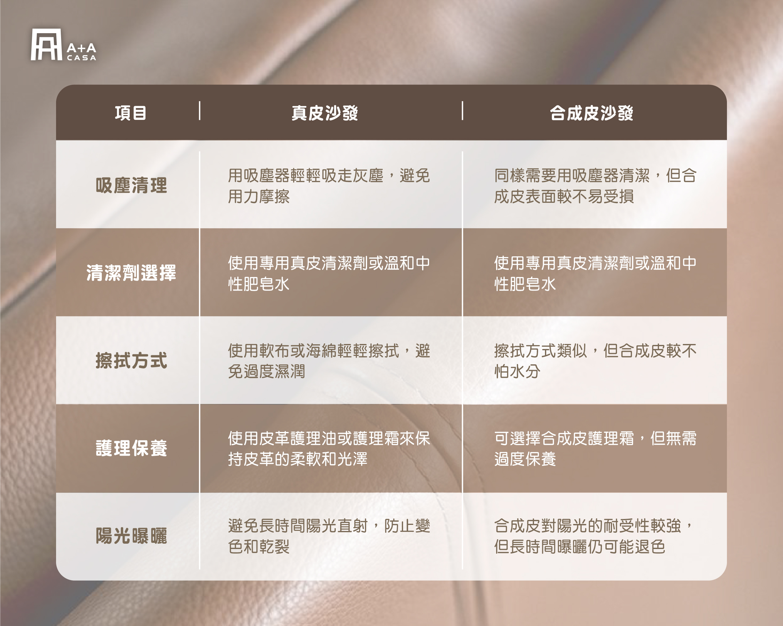 牛皮沙發清潔方法一樣嗎?