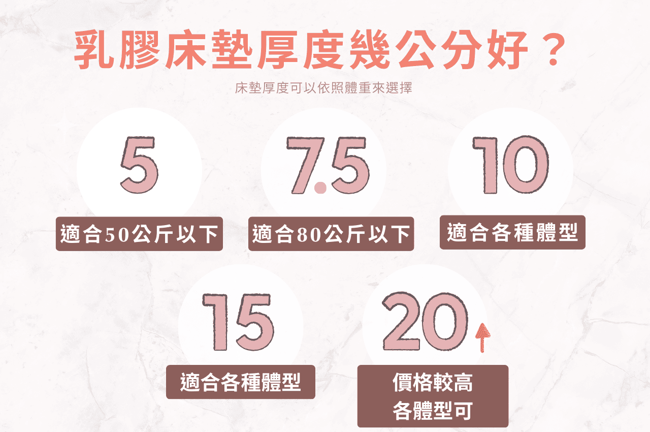 乳膠床墊如何挑選?乳膠床墊厚度幾公分好?