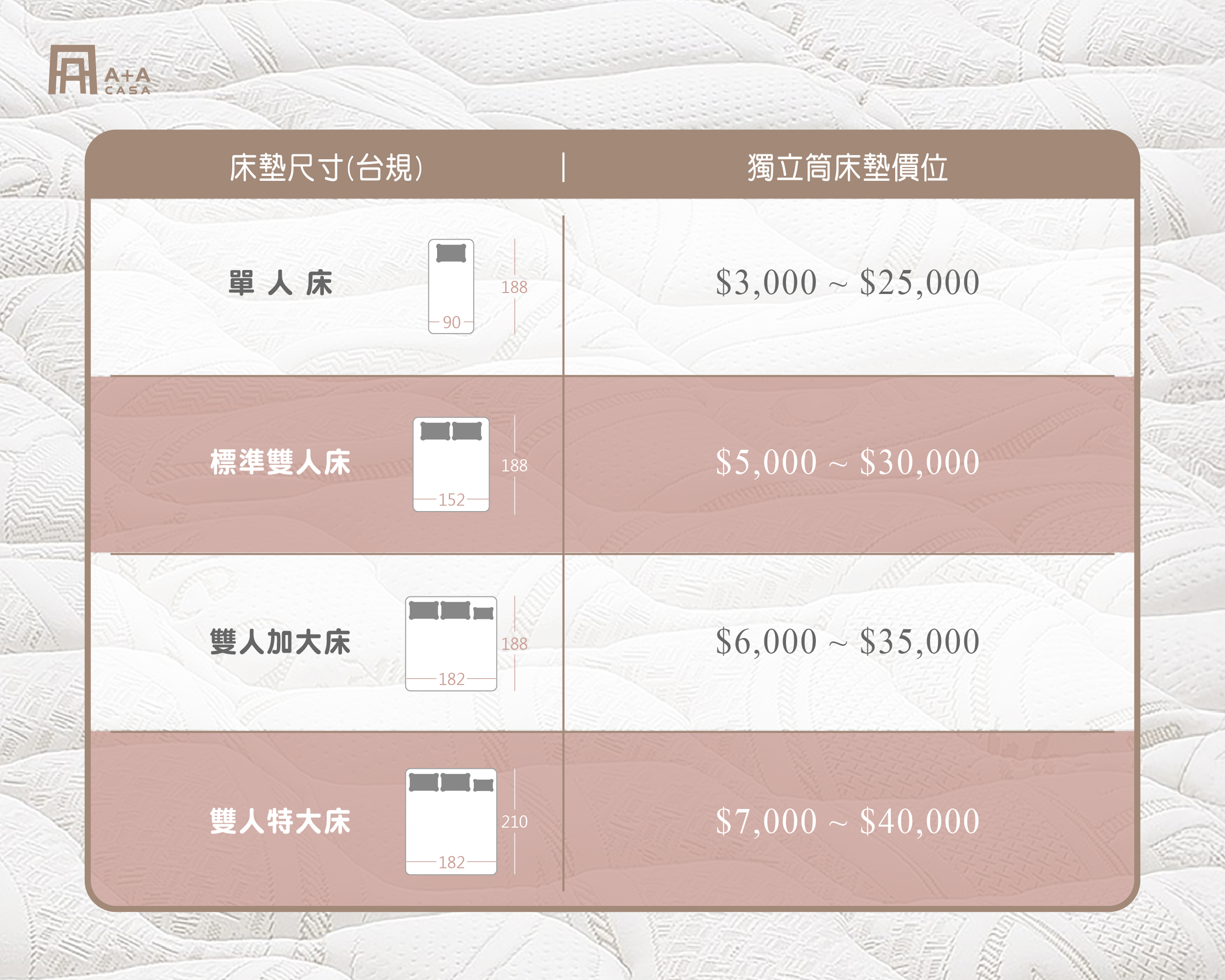 平價床墊價格落在哪?學生、小資族都買得起!