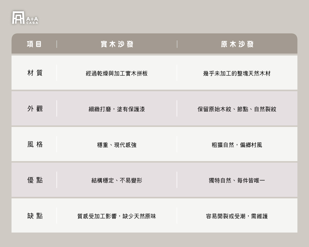 實木沙發和原木沙發比較圖