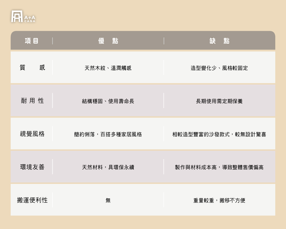 簡約實木沙發優缺點大公開!