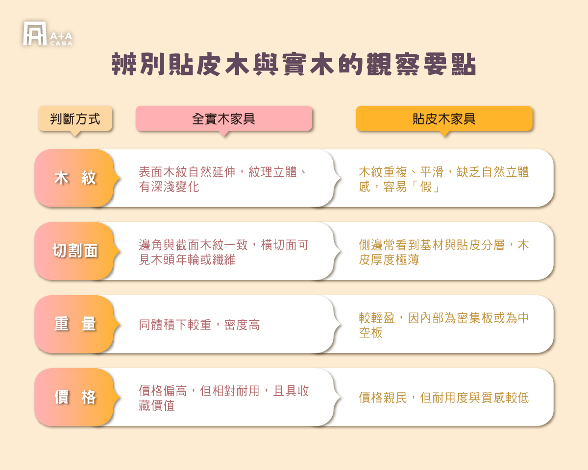 實木沙發推薦如何挑選?如何判斷實木木沙發的材質?
