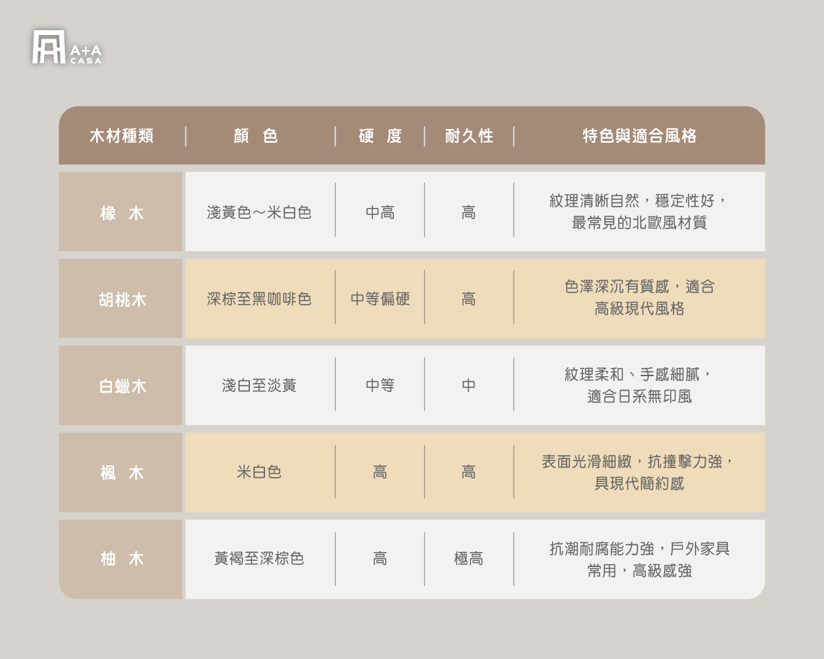 常見北歐實木沙發材質有這些!