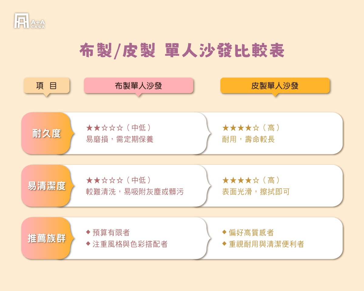 沙發椅單人沙發材質怎麼選?